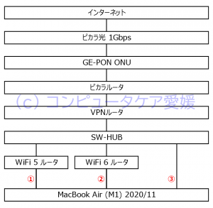 MacBookAirM1_NetworkSpeedValidationNetworkDevices_2021-01