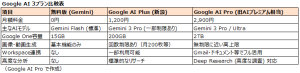 Gemini 3プラン比較表を