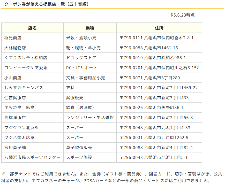 クーポン券が使える提携店一覧(五十音順)